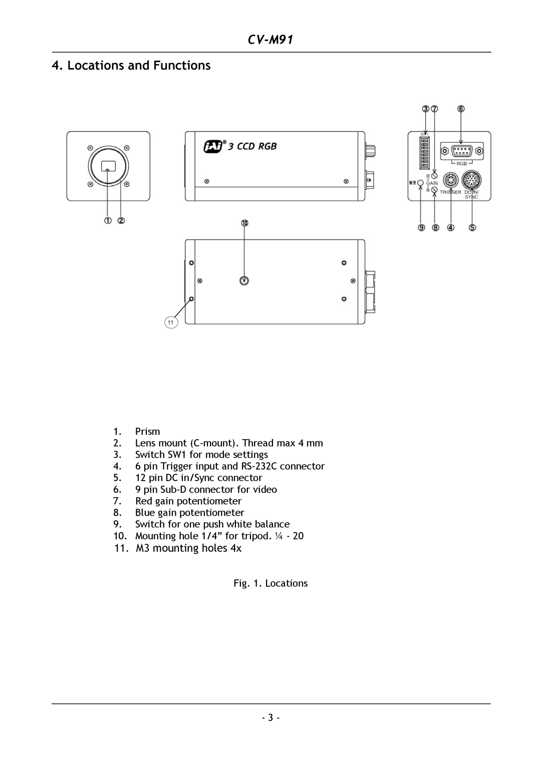 JAI CV-M91 operation manual Locations and Functions 