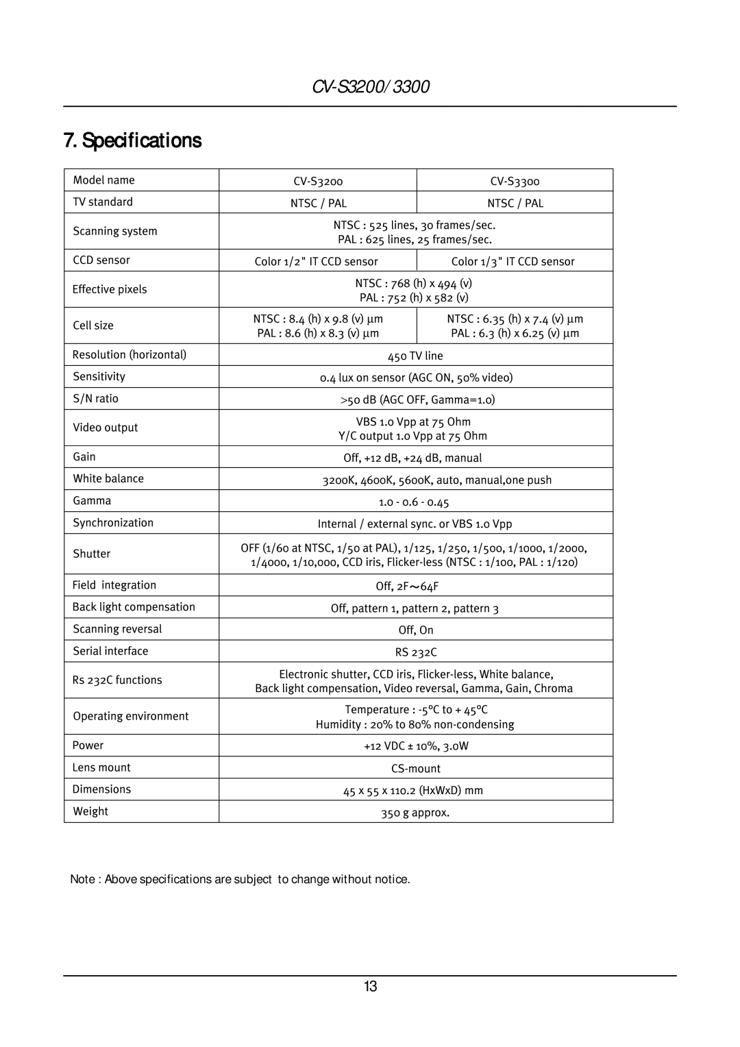 JAI CV-S3200, CV-S3300 operation manual Pecifications, VideoGainWhiteGammaoutputbalance 