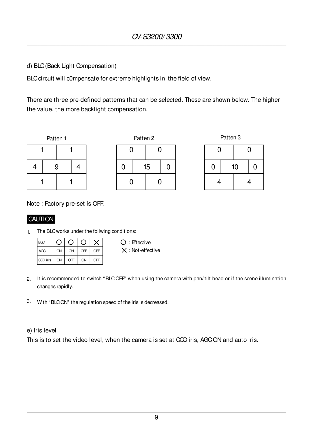 JAI CV-S3200, CV-S3300 operation manual Patten 