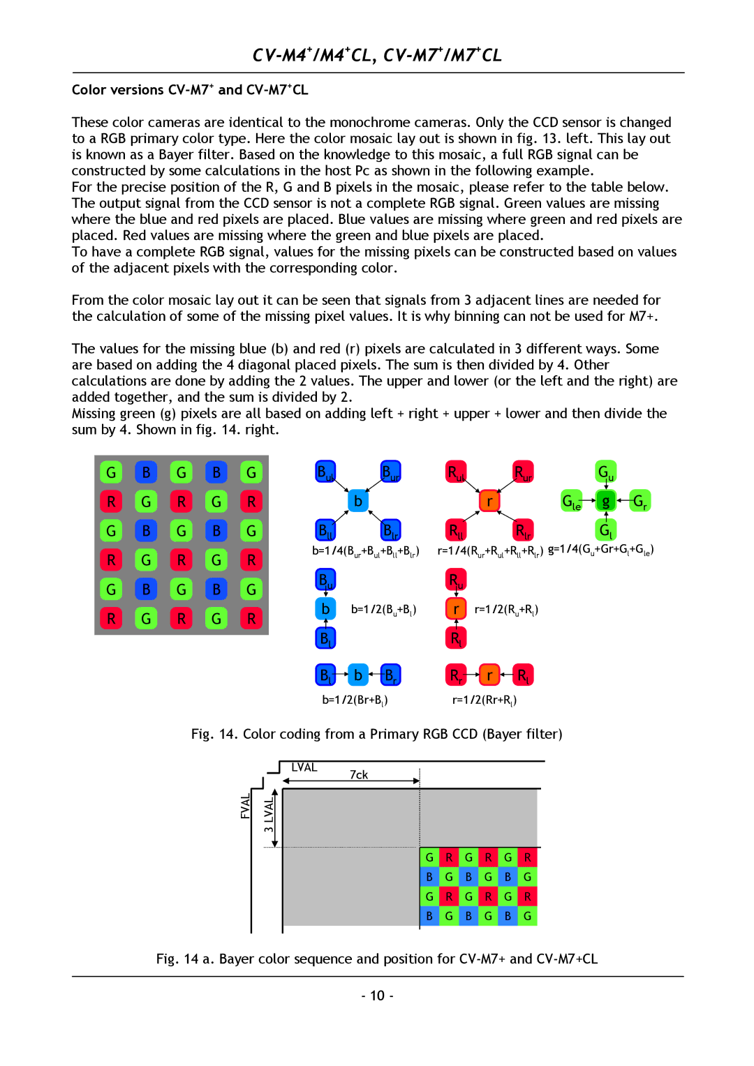 JAI M4+ CL, M7+ CL, CV-M4+ Color versions CV-M7+and CV-M7+CL, Color coding from a Primary RGB CCD Bayer filter 