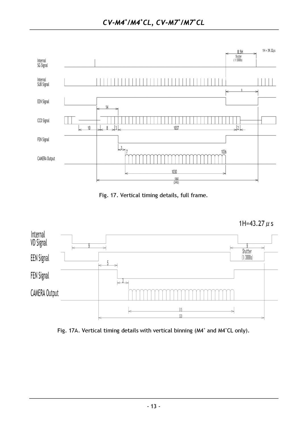 JAI CV-M7+, M7+ CL, CV-M4+, M4+ CL operation manual Vertical timing details, full frame 