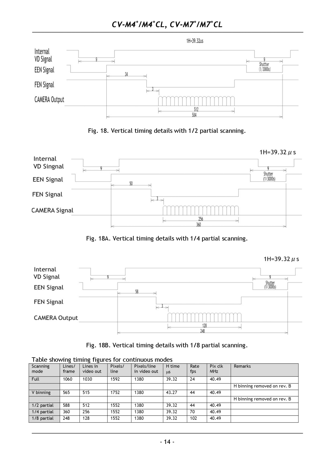 JAI M4+ CL, M7+ CL, CV-M4+, CV-M7+ operation manual Vertical timing details with 1/2 partial scanning 