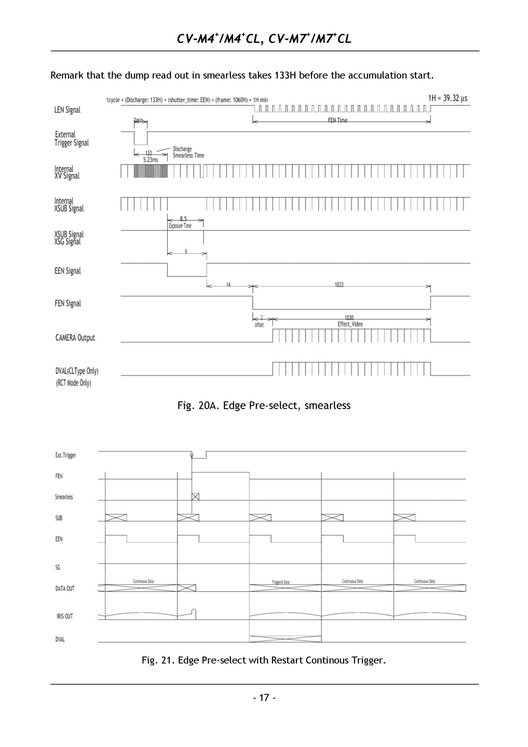 JAI CV-M7+, M7+ CL, CV-M4+, M4+ CL operation manual Edge Pre-select, smearless 