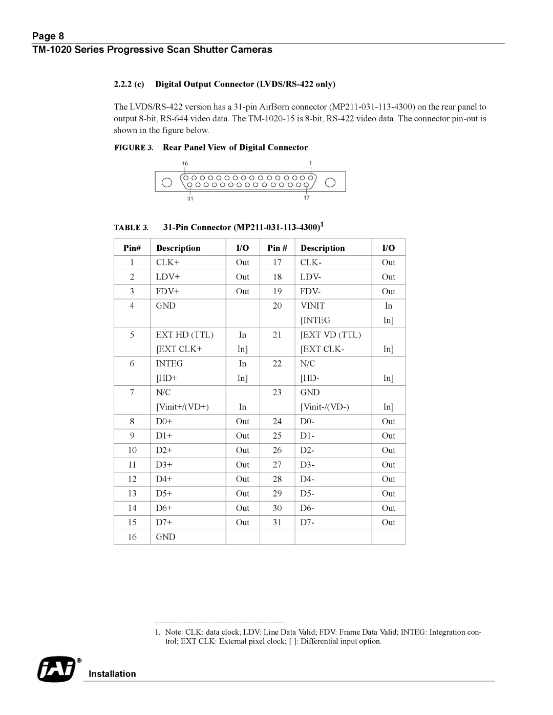 JAI TM-1020 operation manual Digital Output Connector LVDS/RS-422 only 