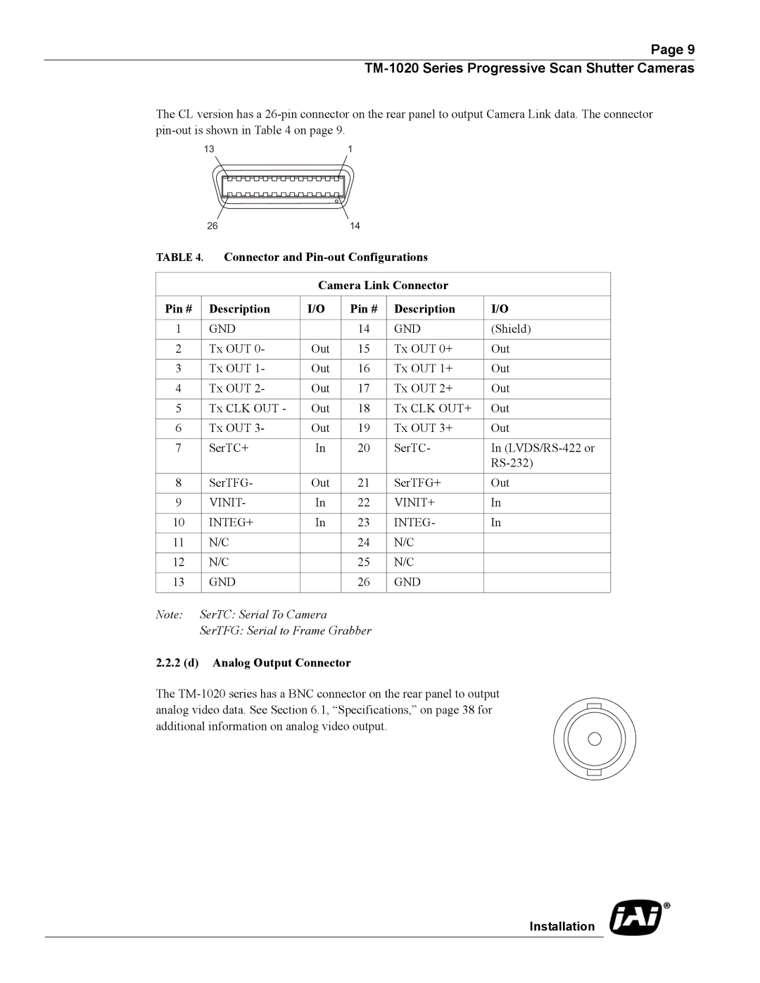 JAI TM-1020 operation manual Analog Output Connector 