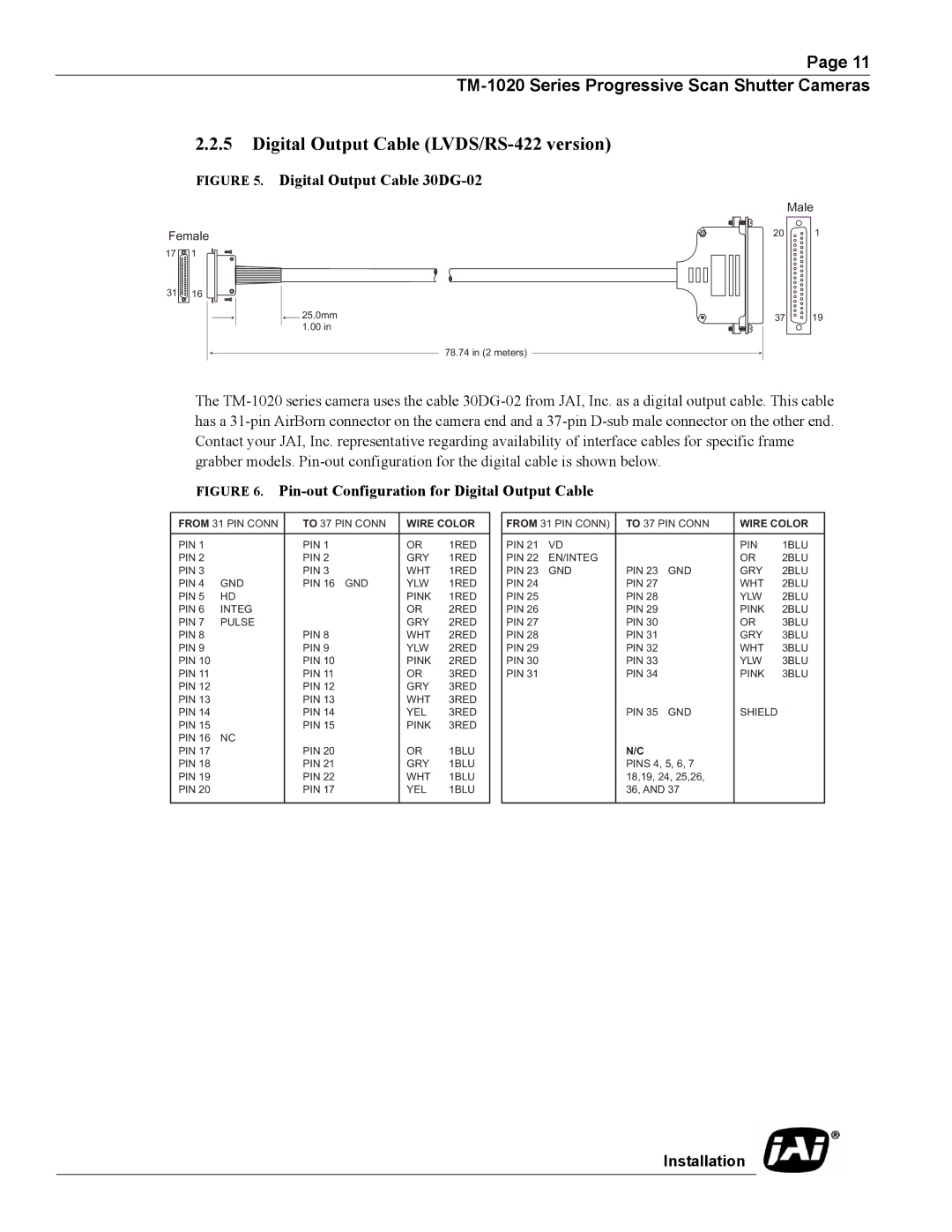 JAI TM-1020 operation manual Digital Output Cable LVDS/RS-422 version, Digital Output Cable 30DG-02 