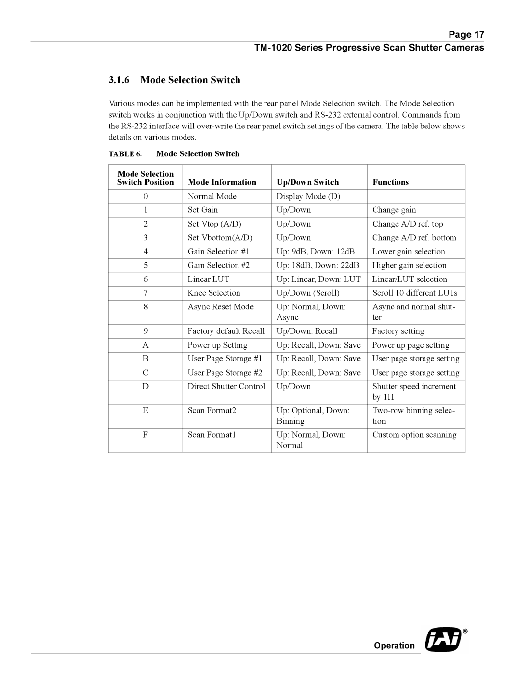 JAI TM-1020 operation manual Mode Selection Switch 