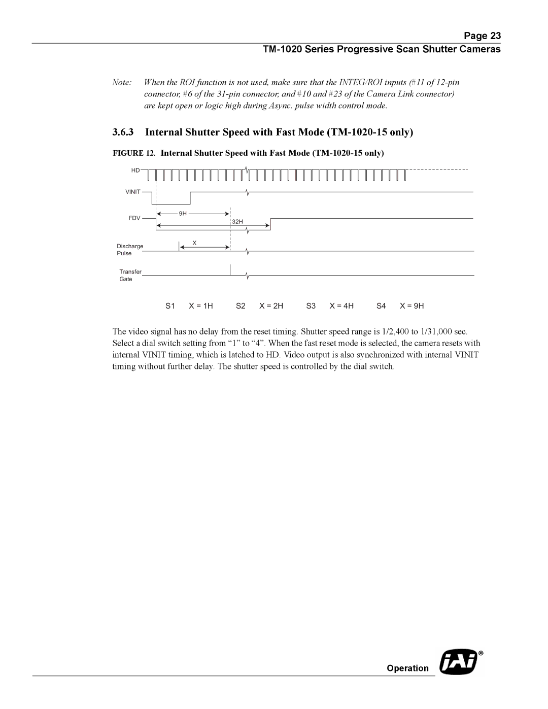 JAI operation manual Internal Shutter Speed with Fast Mode TM-1020-15 only 