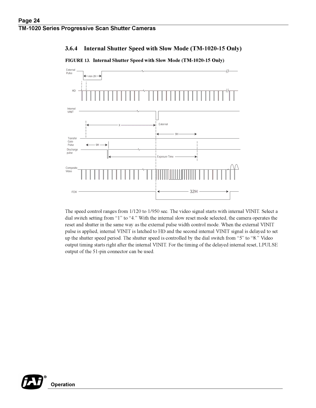 JAI operation manual Internal Shutter Speed with Slow Mode TM-1020-15 Only 