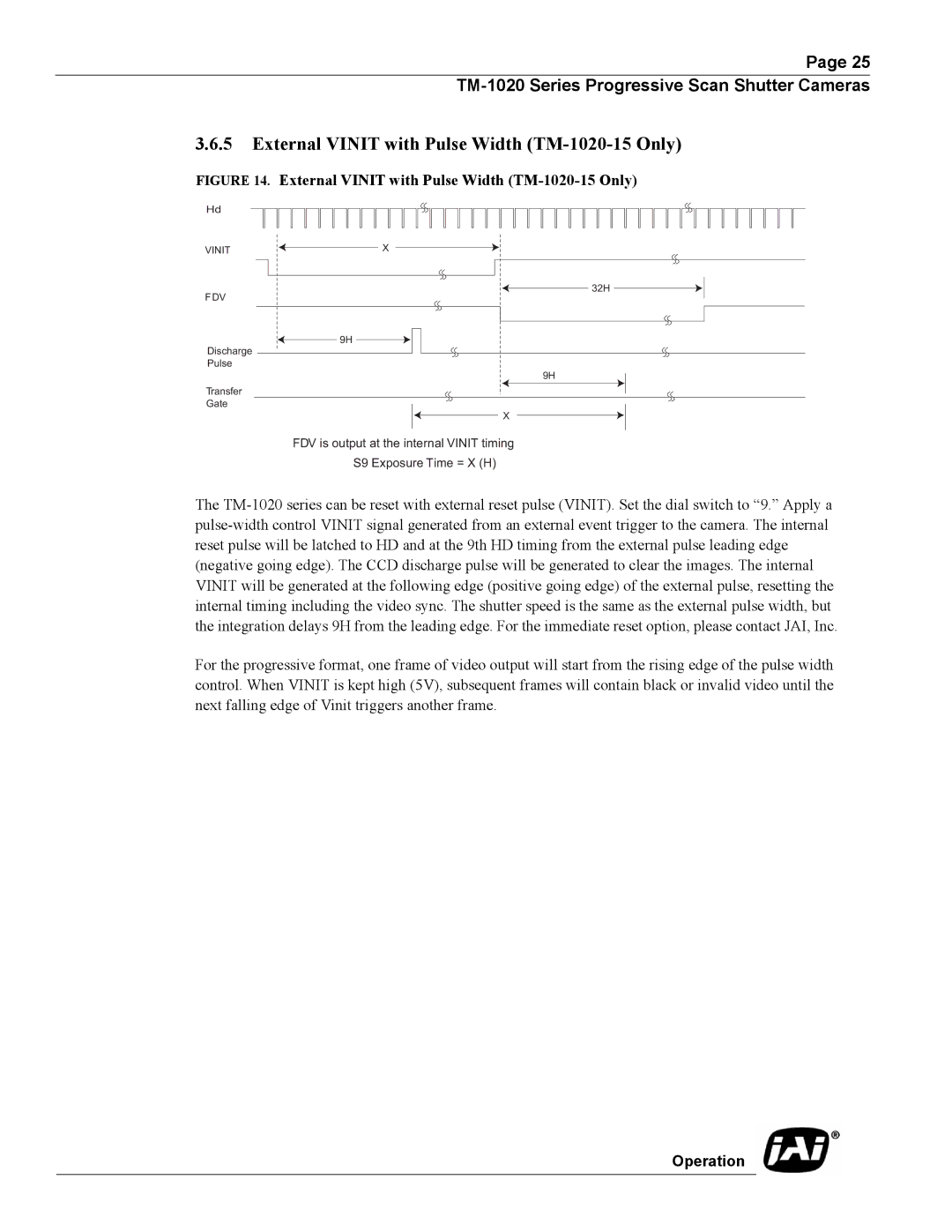 JAI operation manual External Vinit with Pulse Width TM-1020-15 Only 