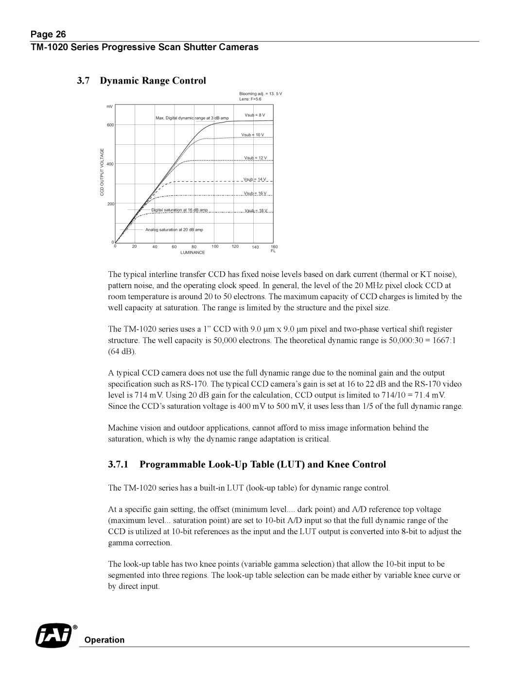 JAI TM-1020 operation manual Programmable Look-Up Table LUT and Knee Control, CCD Output Voltage 
