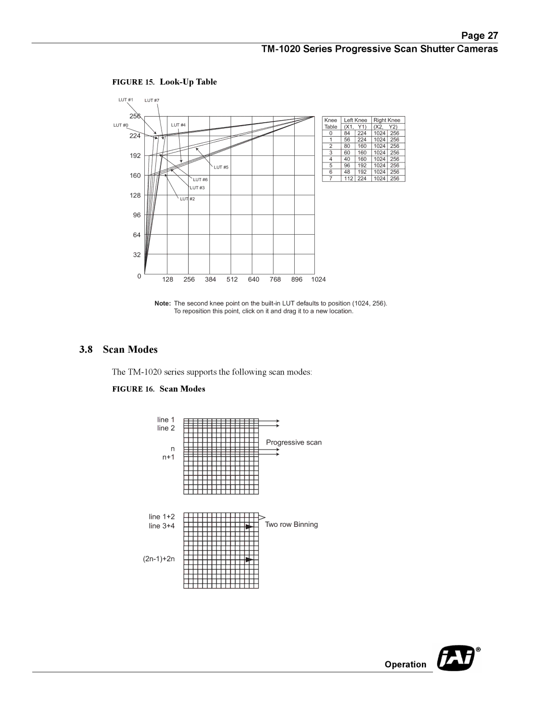 JAI TM-1020 operation manual Look-Up Table 