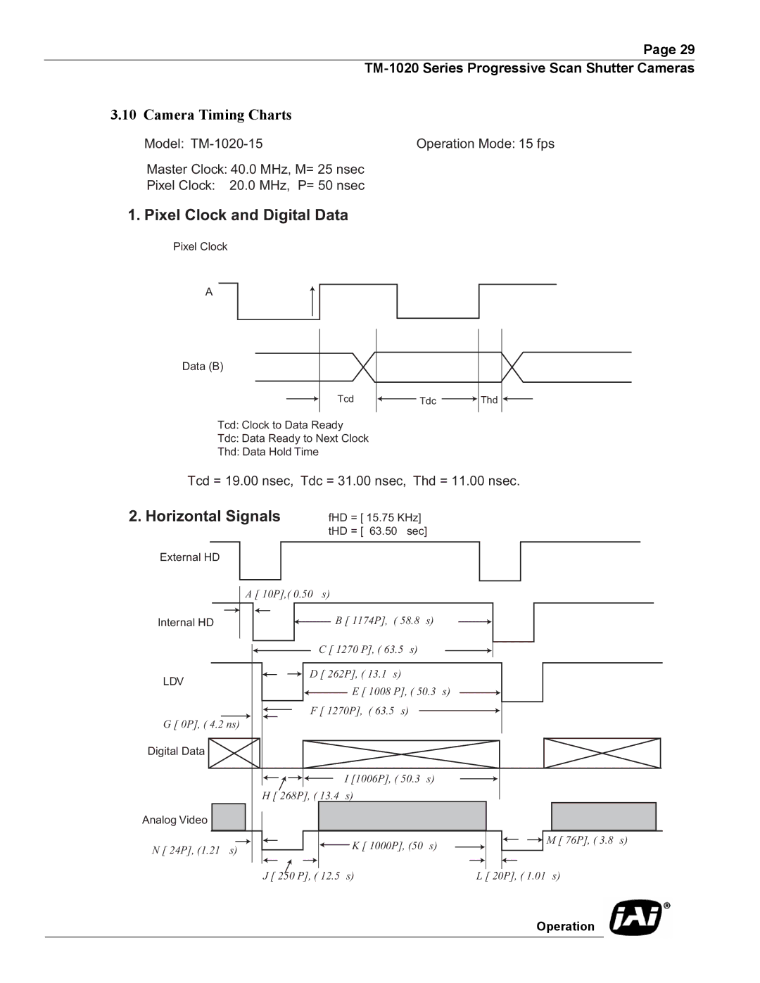 JAI TM-1020 operation manual Pixel Clock and Digital Data 