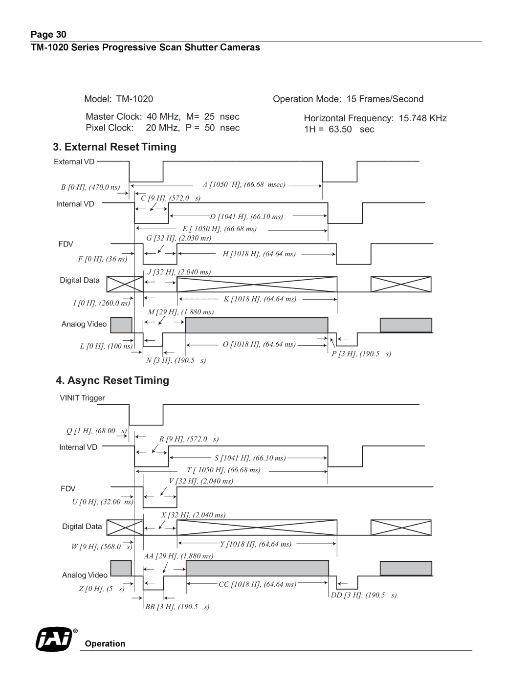 JAI TM-1020 operation manual External Reset Timing 