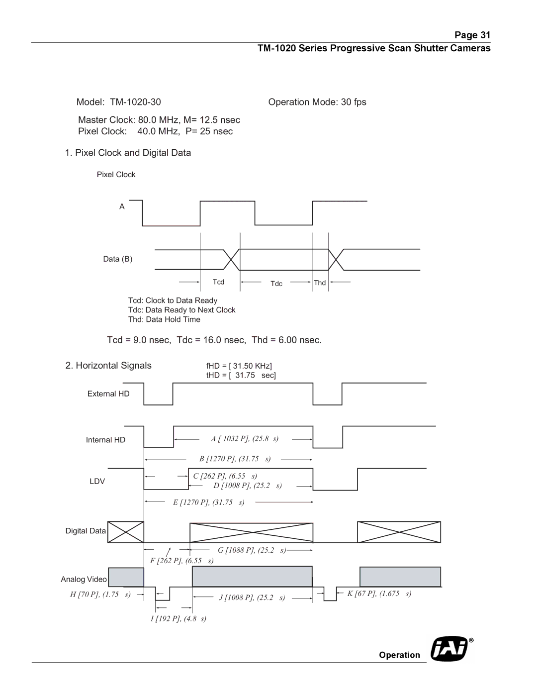 JAI TM-1020 operation manual Internal HD 