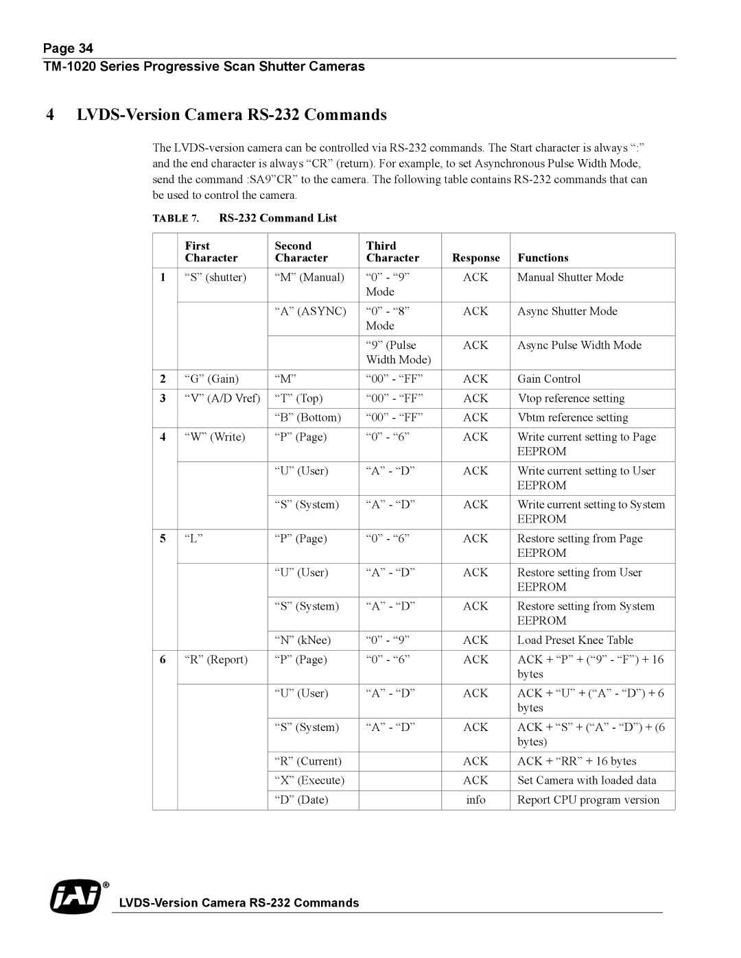 JAI TM-1020 operation manual LVDS-Version Camera RS-232 Commands 