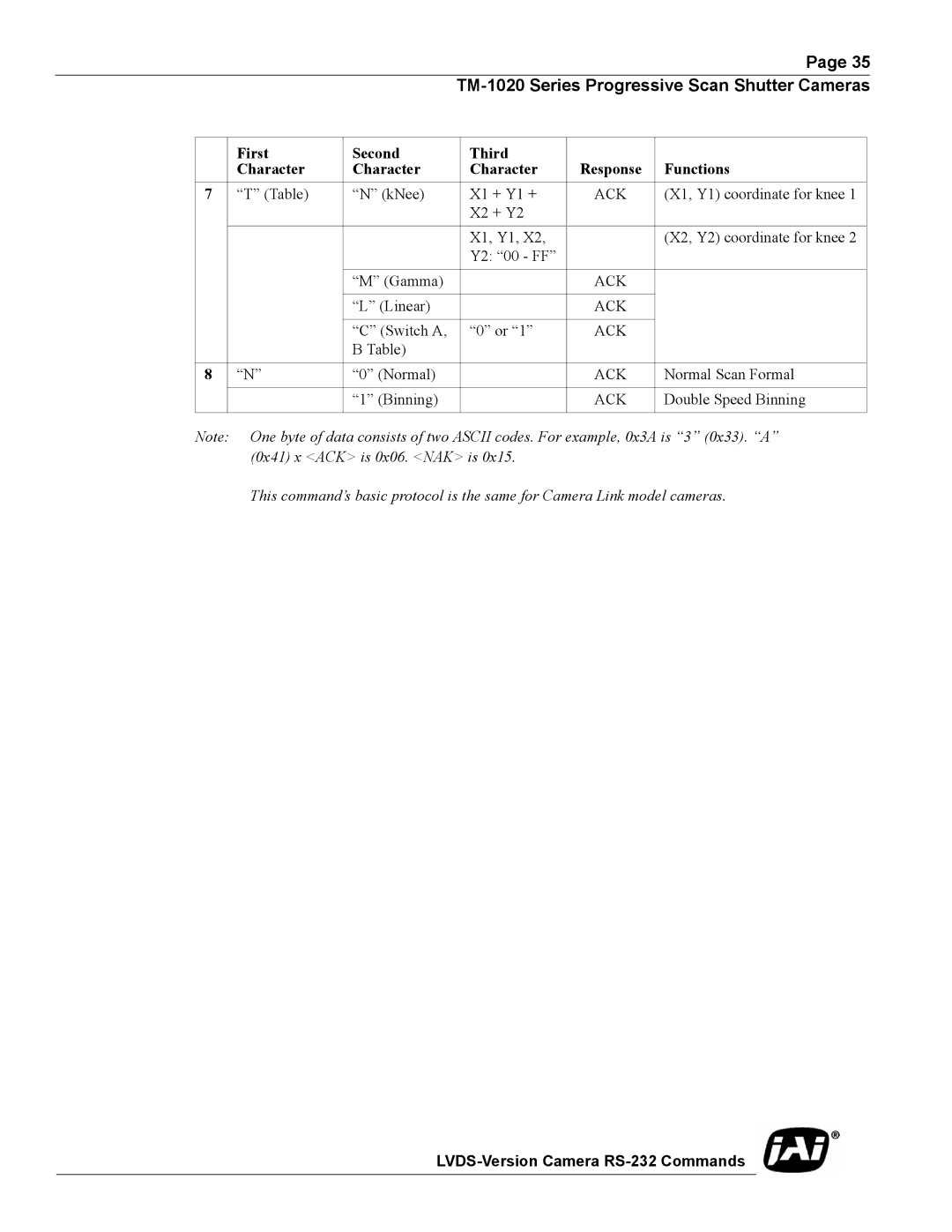 JAI TM-1020 operation manual First Second Third Response Functions Character 