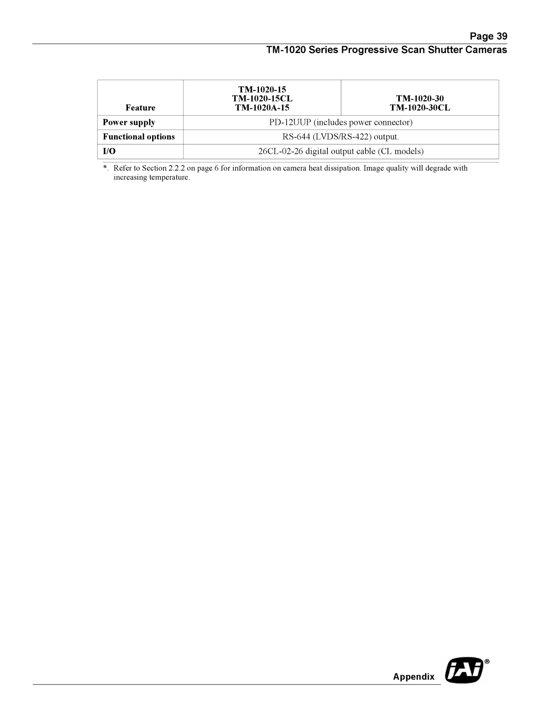 JAI operation manual TM-1020 Series Progressive Scan Shutter Cameras 