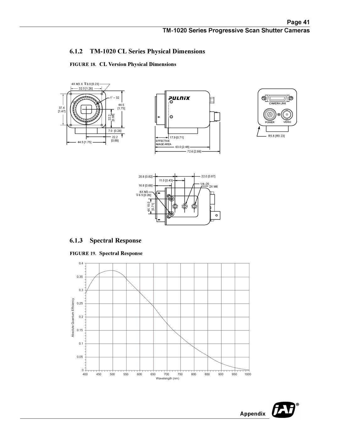 JAI operation manual 2 TM-1020 CL Series Physical Dimensions, Spectral Response 