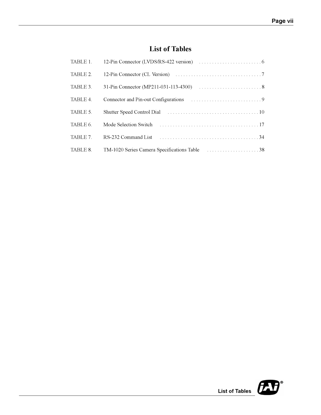 JAI TM-1020 operation manual List of Tables 