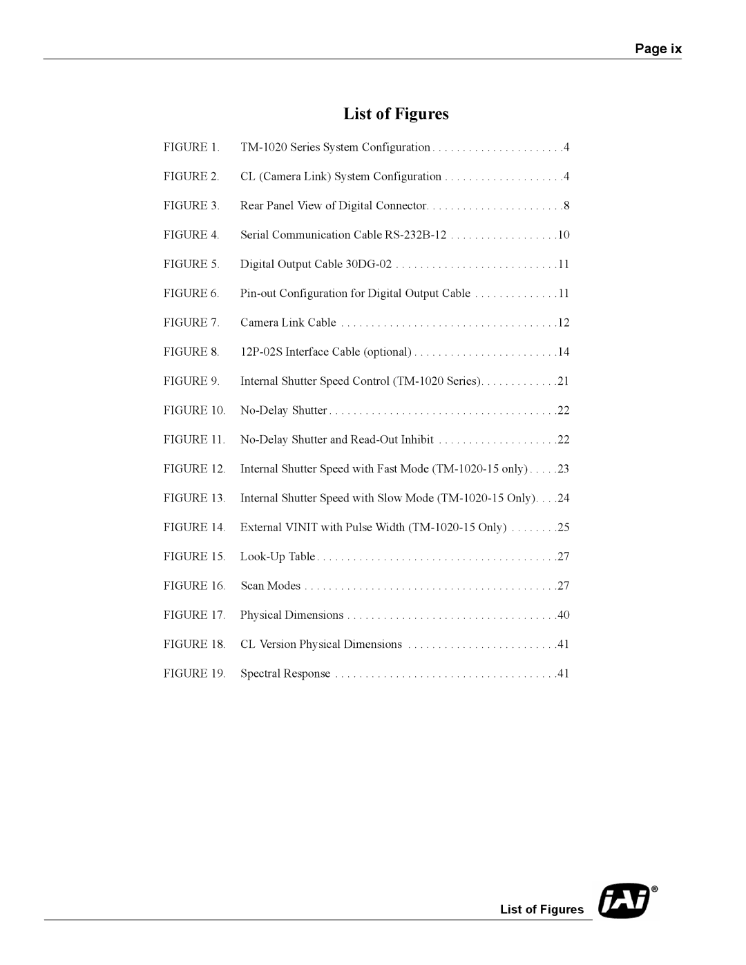 JAI TM-1020 operation manual List of Figures 