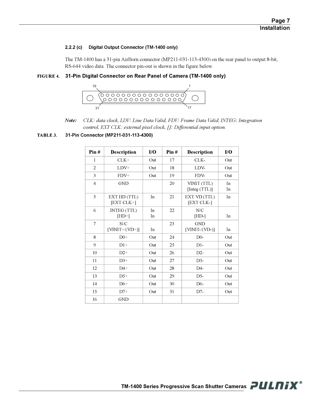 JAI TM-1400 operation manual Pin # Description, Ldv 