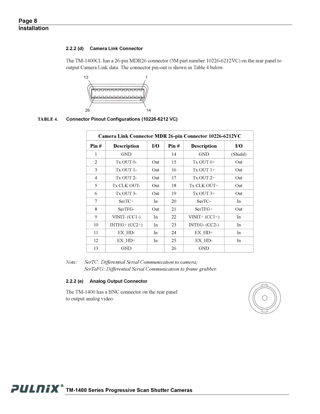 JAI TM-1400 operation manual SerToFG Differential Serial Communication to frame grabber 