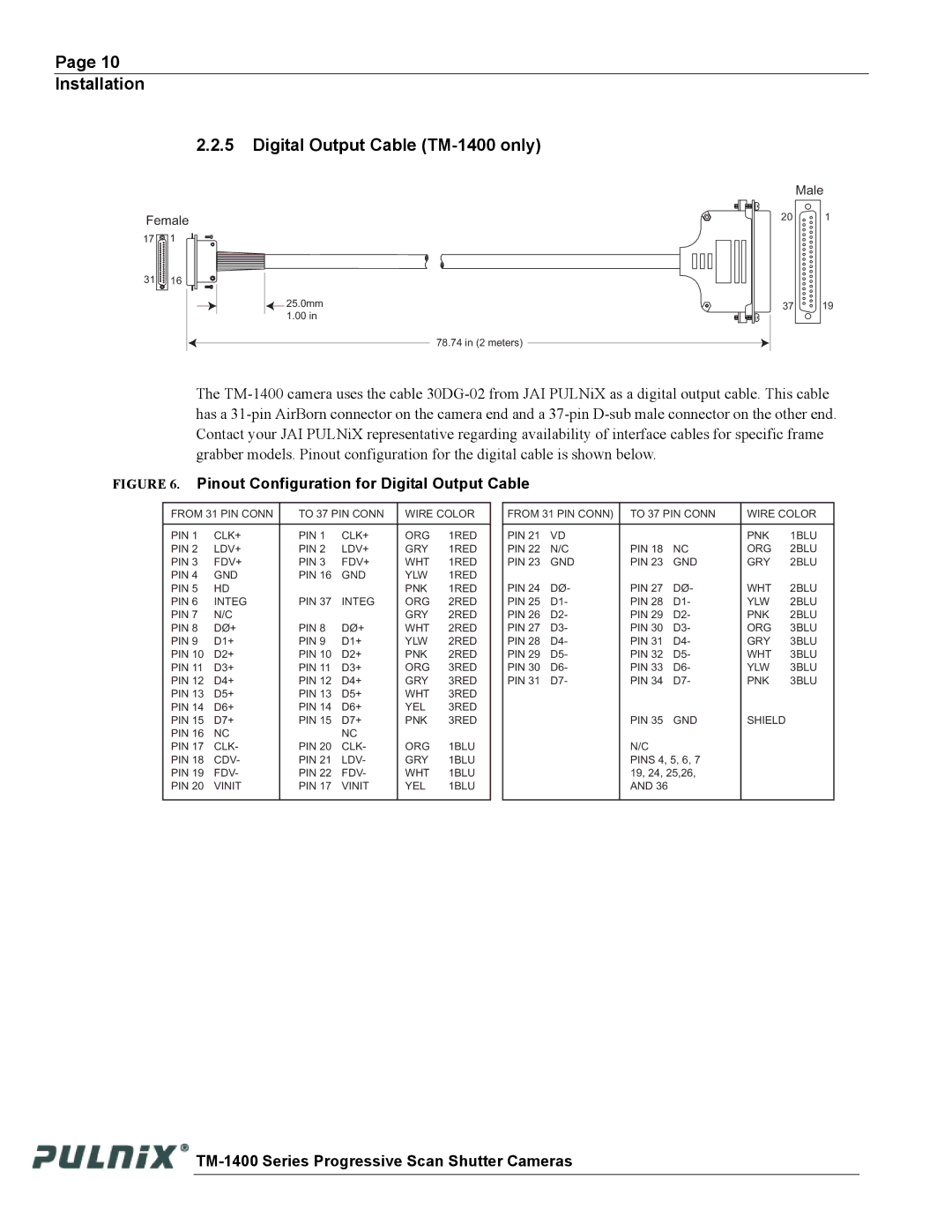 JAI operation manual Installation Digital Output Cable TM-1400 only, Pinout Configuration for Digital Output Cable 