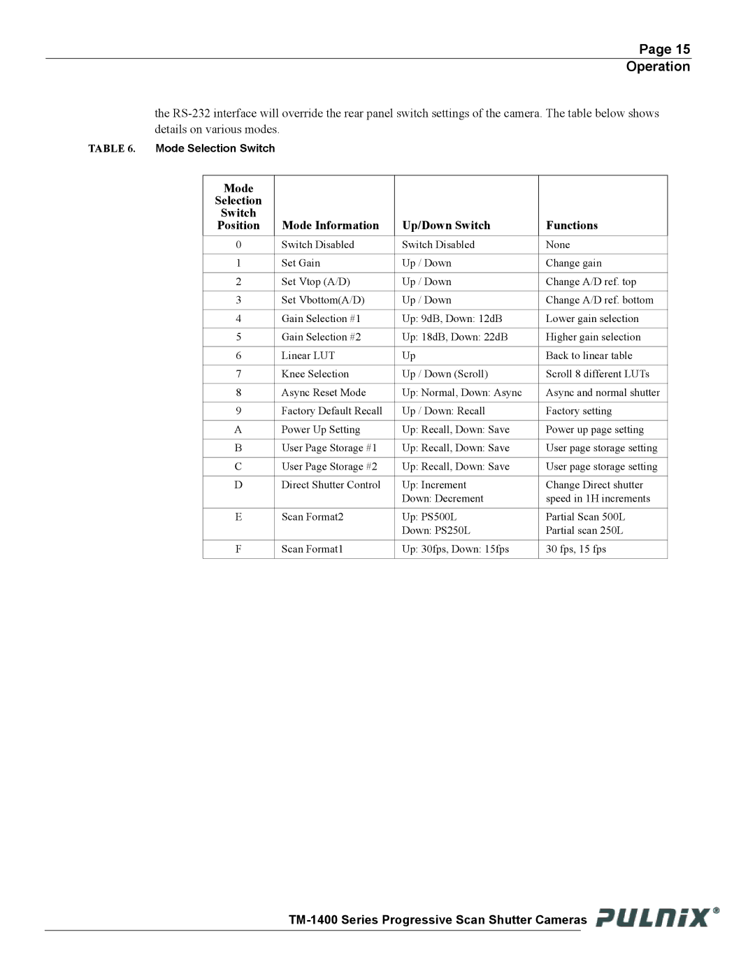 JAI TM-1400 operation manual Mode Selection Switch 