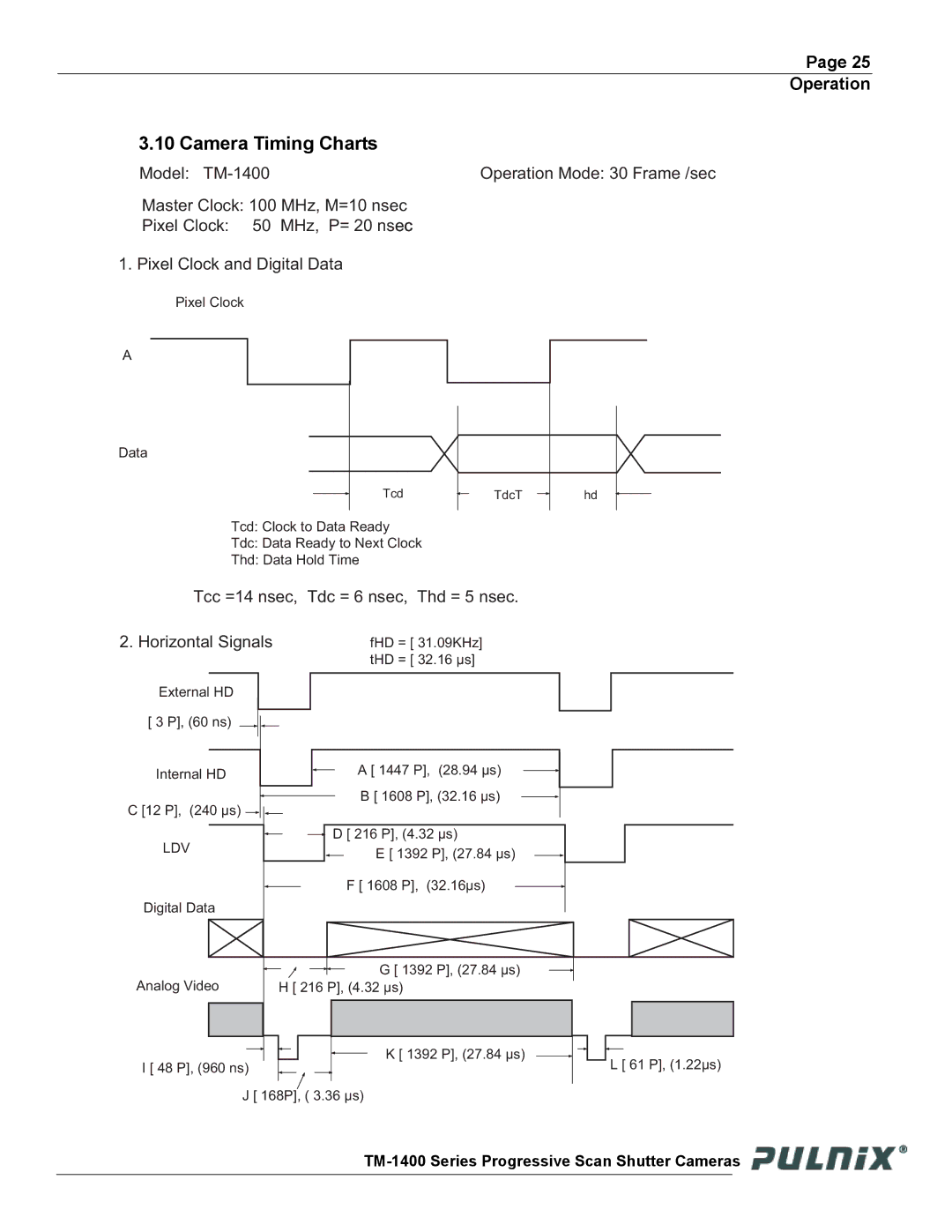 JAI TM-1400 operation manual Camera Timing Charts, Tcc =14 nsec, Tdc = 6 nsec, Thd = 5 nsec Horizontal Signals 