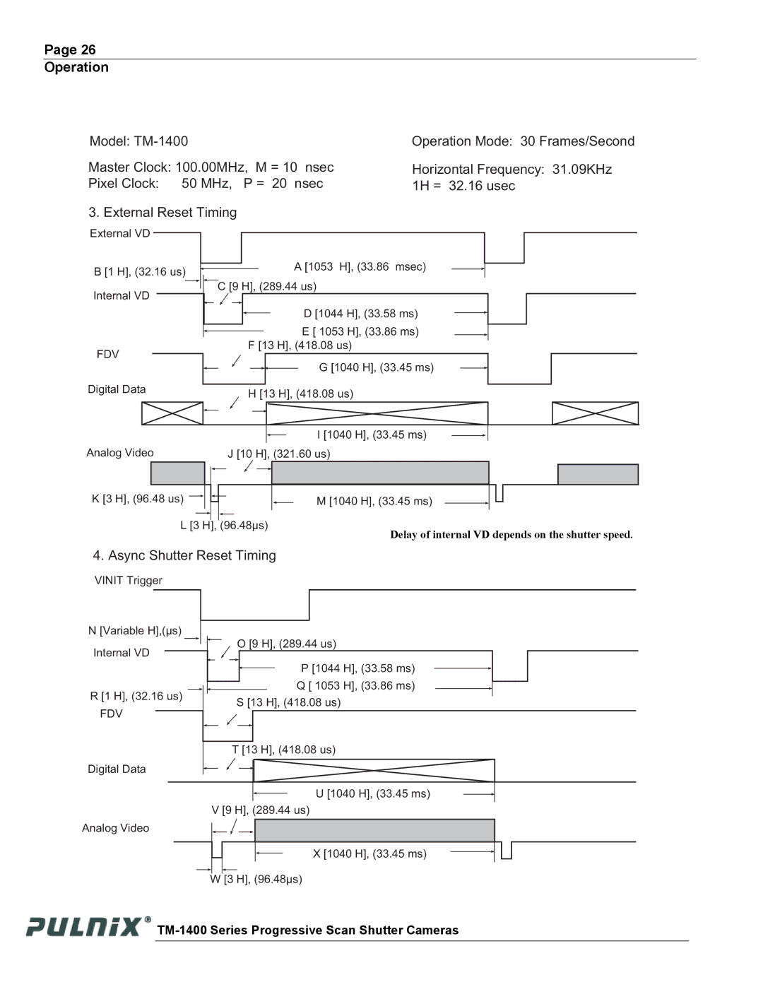 JAI TM-1400 operation manual Async Shutter Reset Timing 