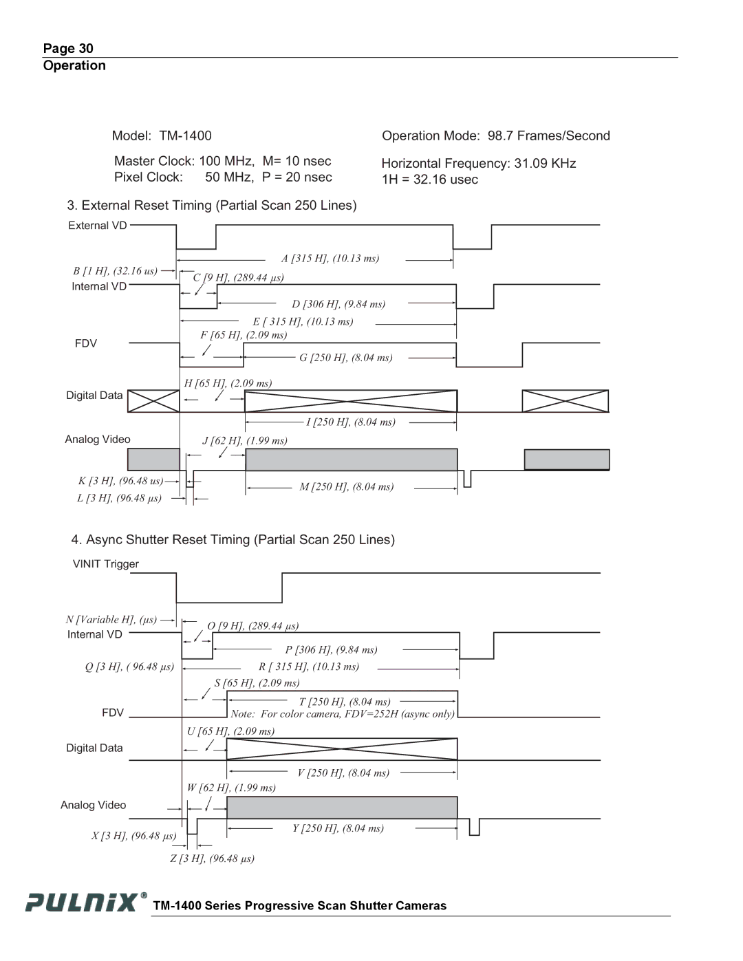 JAI TM-1400 operation manual Async Shutter Reset Timing Partial Scan 250 Lines 