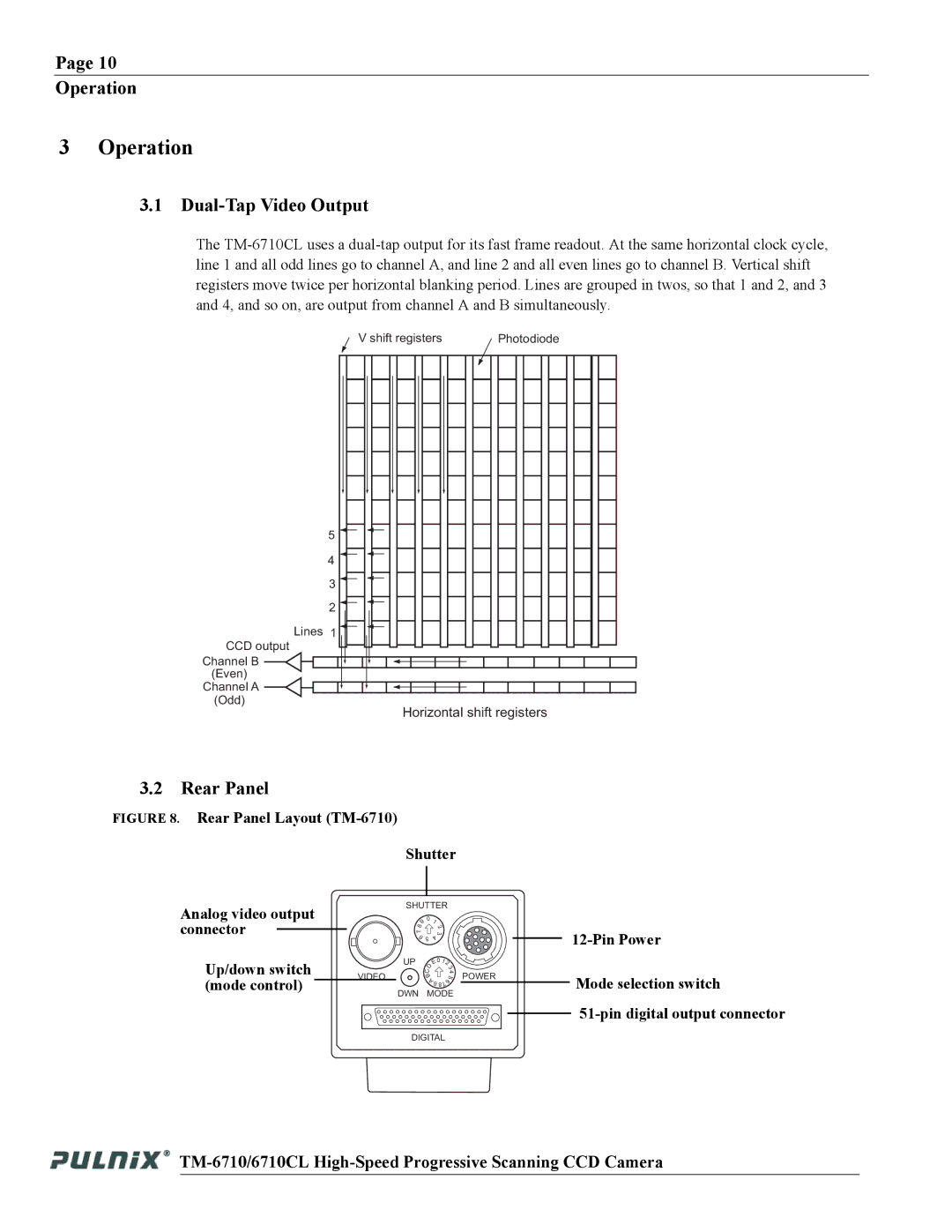 JAI TM-6710 operation manual Operation, Dual-Tap Video Output, Rear Panel 