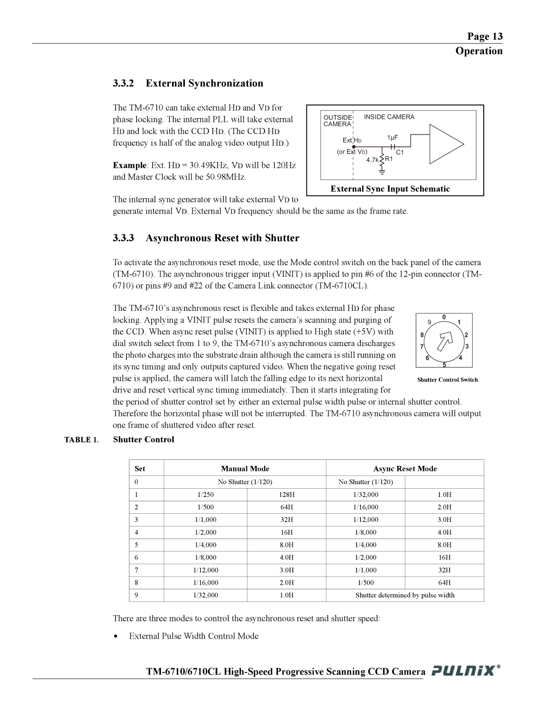 JAI TM-6710 Operation External Synchronization, Asynchronous Reset with Shutter, External Sync Input Schematic 