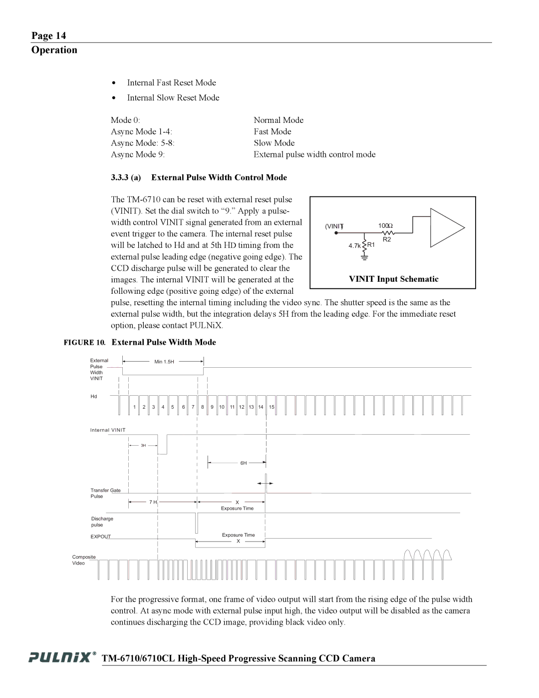 JAI TM-6710 operation manual External Pulse Width Control Mode, Vinit Input Schematic 