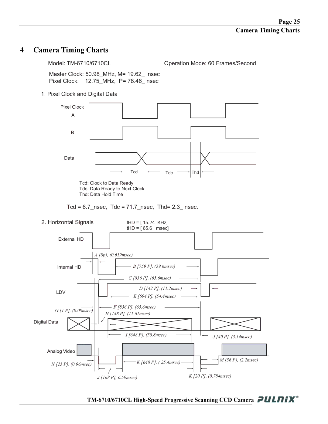 JAI TM-6710 operation manual Camera Timing Charts 