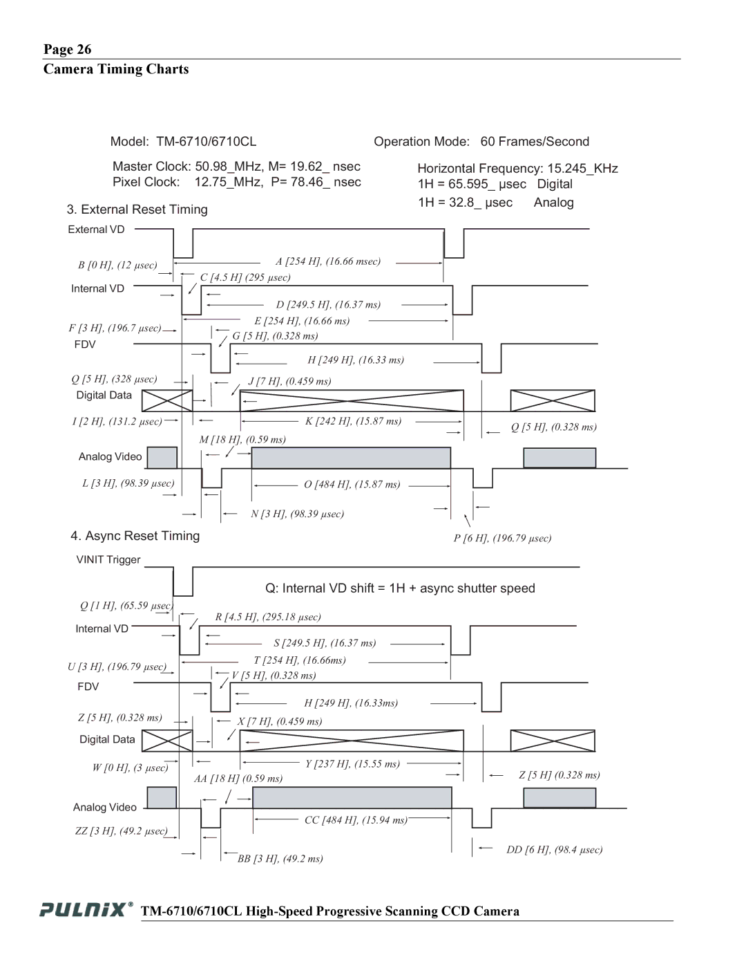 JAI TM-6710 operation manual Async Reset Timing 