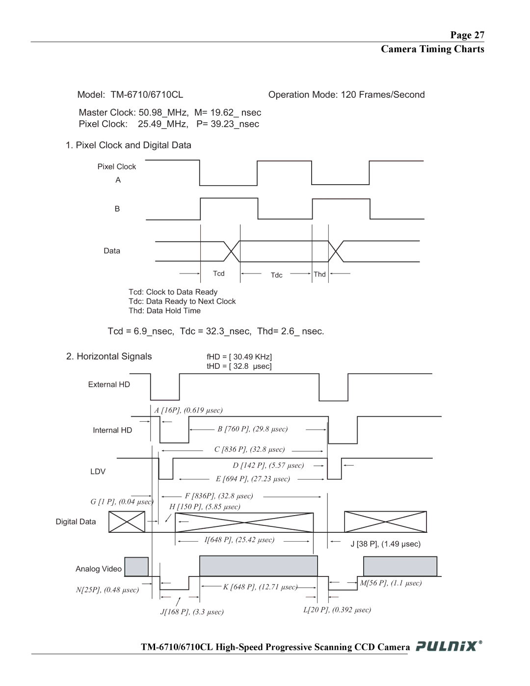 JAI TM-6710 operation manual 38 P, 1.49 µsec 