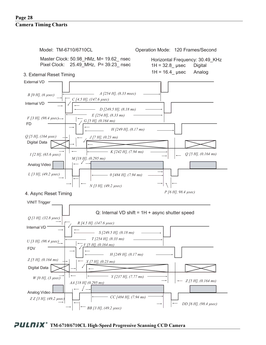 JAI TM-6710 operation manual H, 6 µsec 254 H, 8.33 msec 5 H, 147.6 µsec 