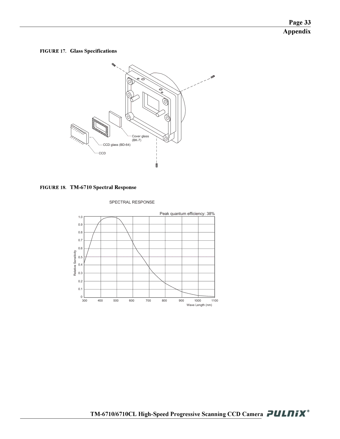 JAI TM-6710 operation manual Glass Specifications 