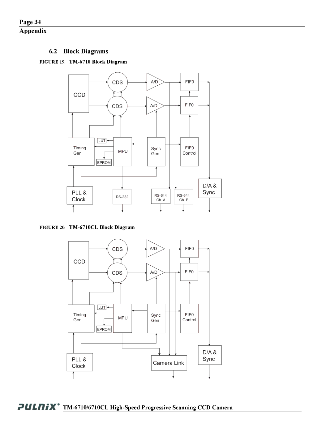 JAI operation manual Appendix Block Diagrams, TM-6710 Block Diagram 