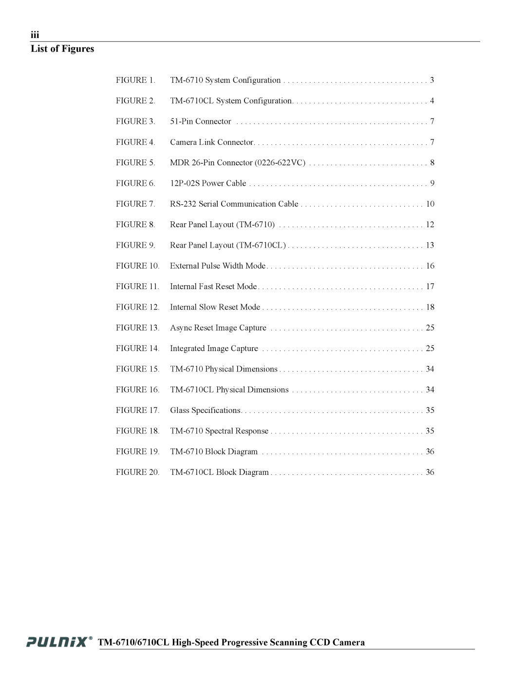 JAI TM-6710 operation manual Iii List of Figures 