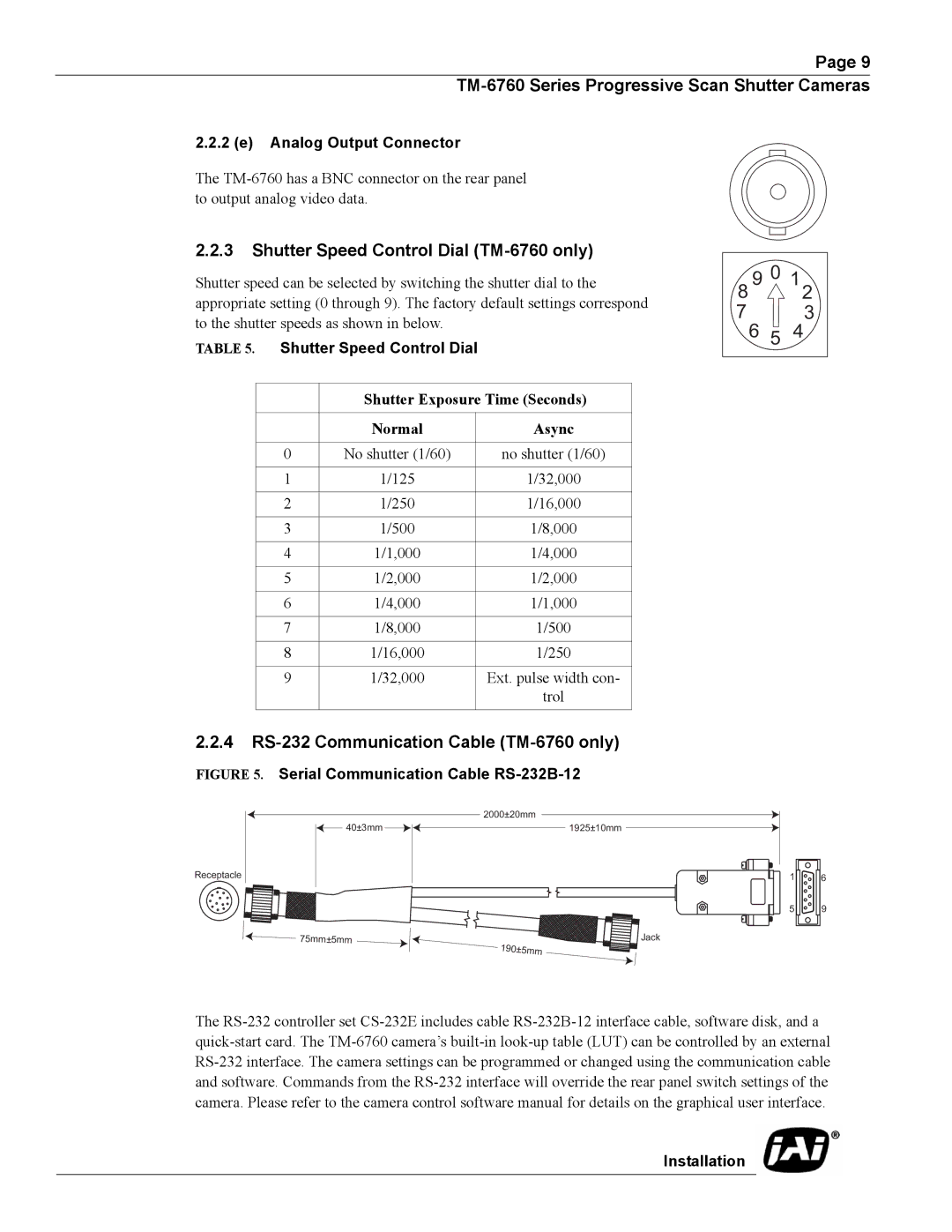 JAI Progressive Scan Shutter Cameras Shutter Speed Control Dial TM-6760 only, 4 RS-232 Communication Cable TM-6760 only 