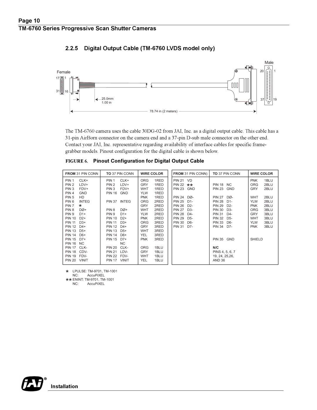 JAI TM-6760, Progressive Scan Shutter Cameras operation manual Pinout Configuration for Digital Output Cable 