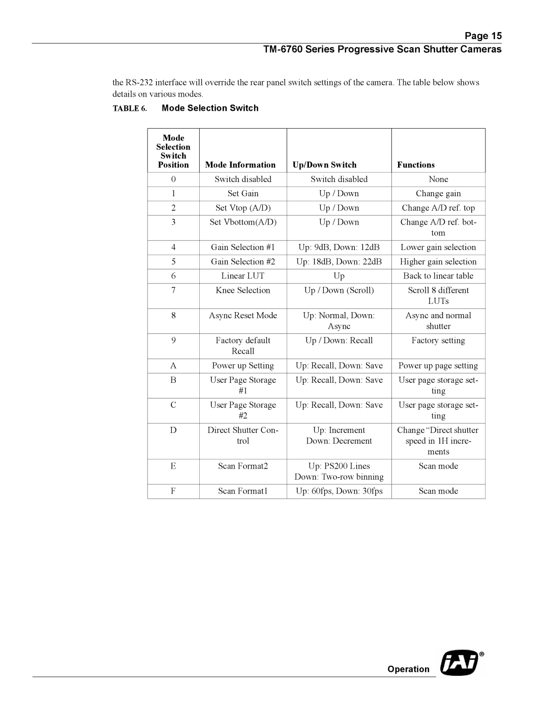 JAI Progressive Scan Shutter Cameras, TM-6760 operation manual Mode Selection Switch 
