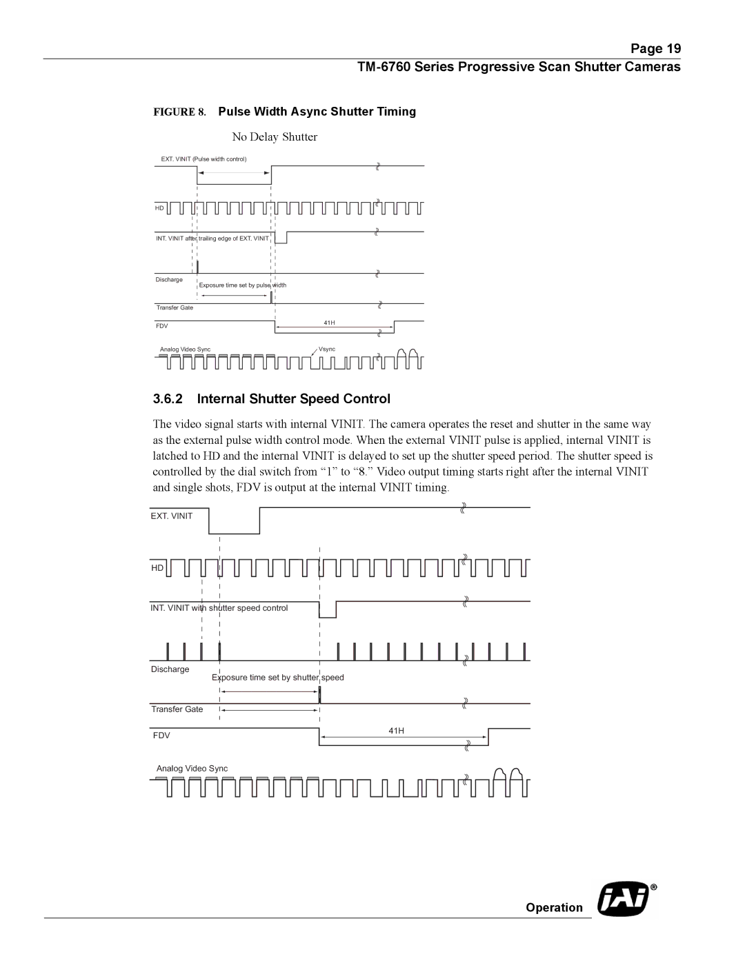 JAI Progressive Scan Shutter Cameras, TM-6760 Internal Shutter Speed Control, Pulse Width Async Shutter Timing 