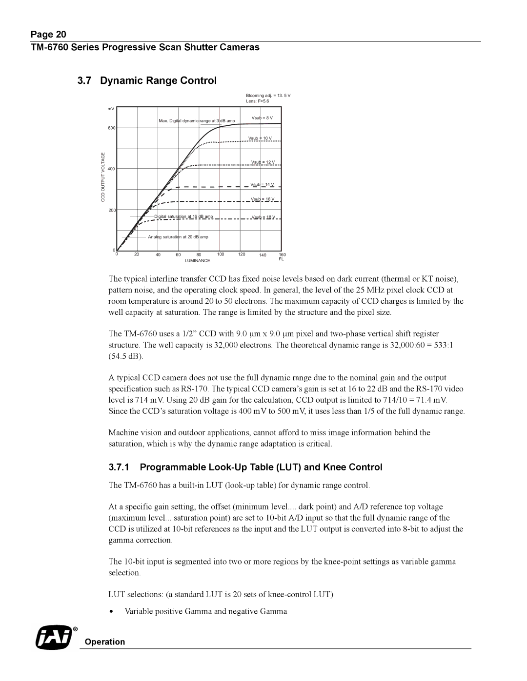 JAI TM-6760, Progressive Scan Shutter Cameras Dynamic Range Control, Programmable Look-Up Table LUT and Knee Control 