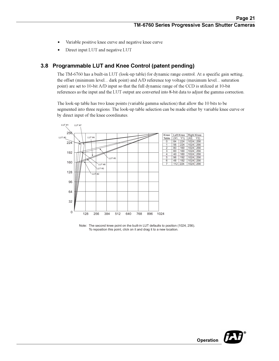 JAI Progressive Scan Shutter Cameras, TM-6760 operation manual Programmable LUT and Knee Control patent pending 