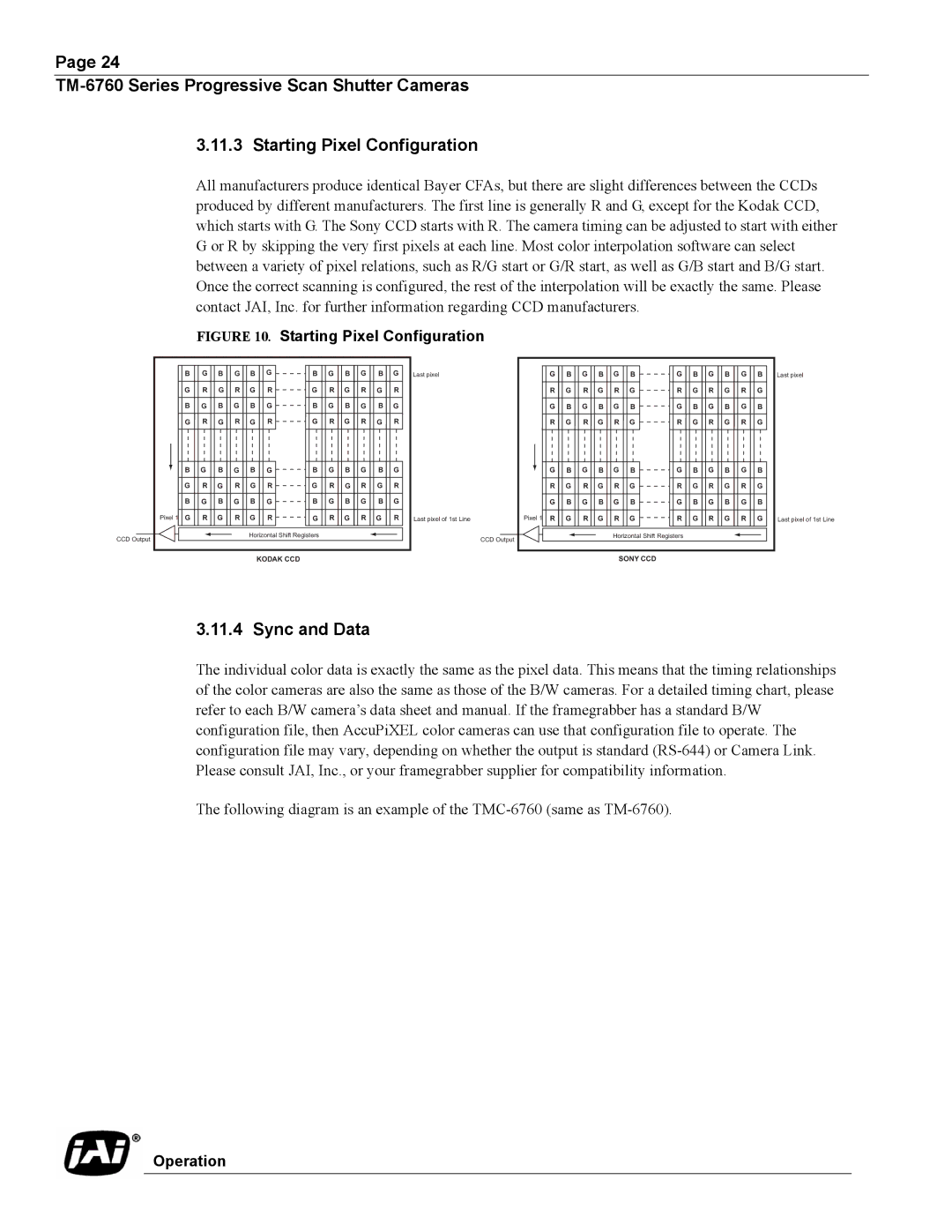 JAI TM-6760, Progressive Scan Shutter Cameras operation manual Sync and Data, Starting Pixel Configuration 