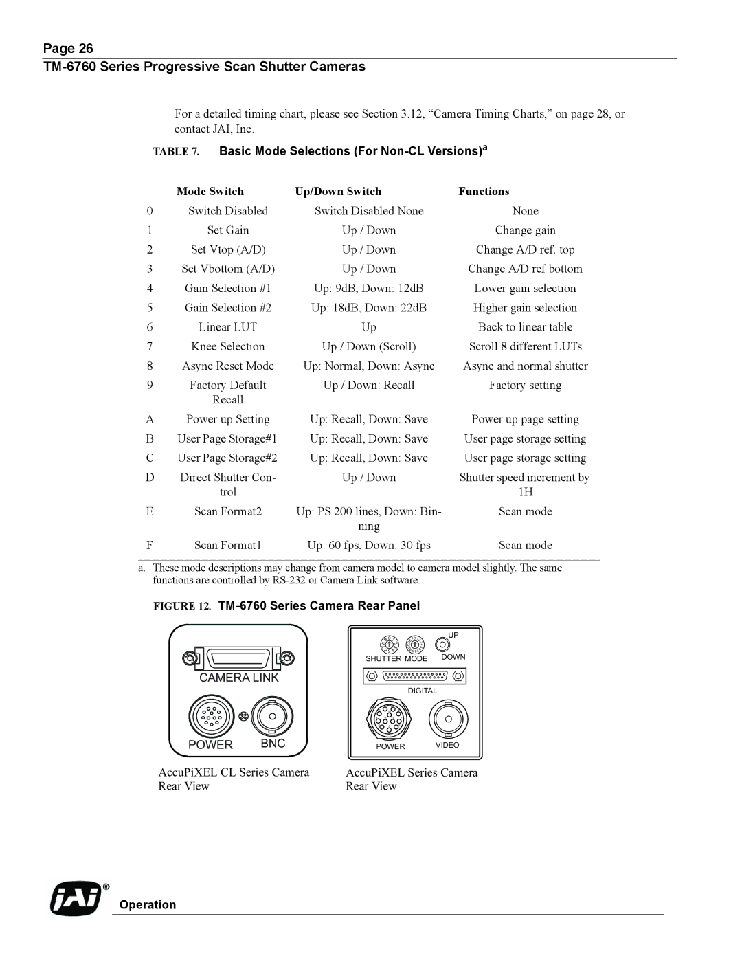 JAI TM-6760 operation manual Basic Mode Selections For Non-CL Versionsa, Mode Switch Up/Down Switch Functions 